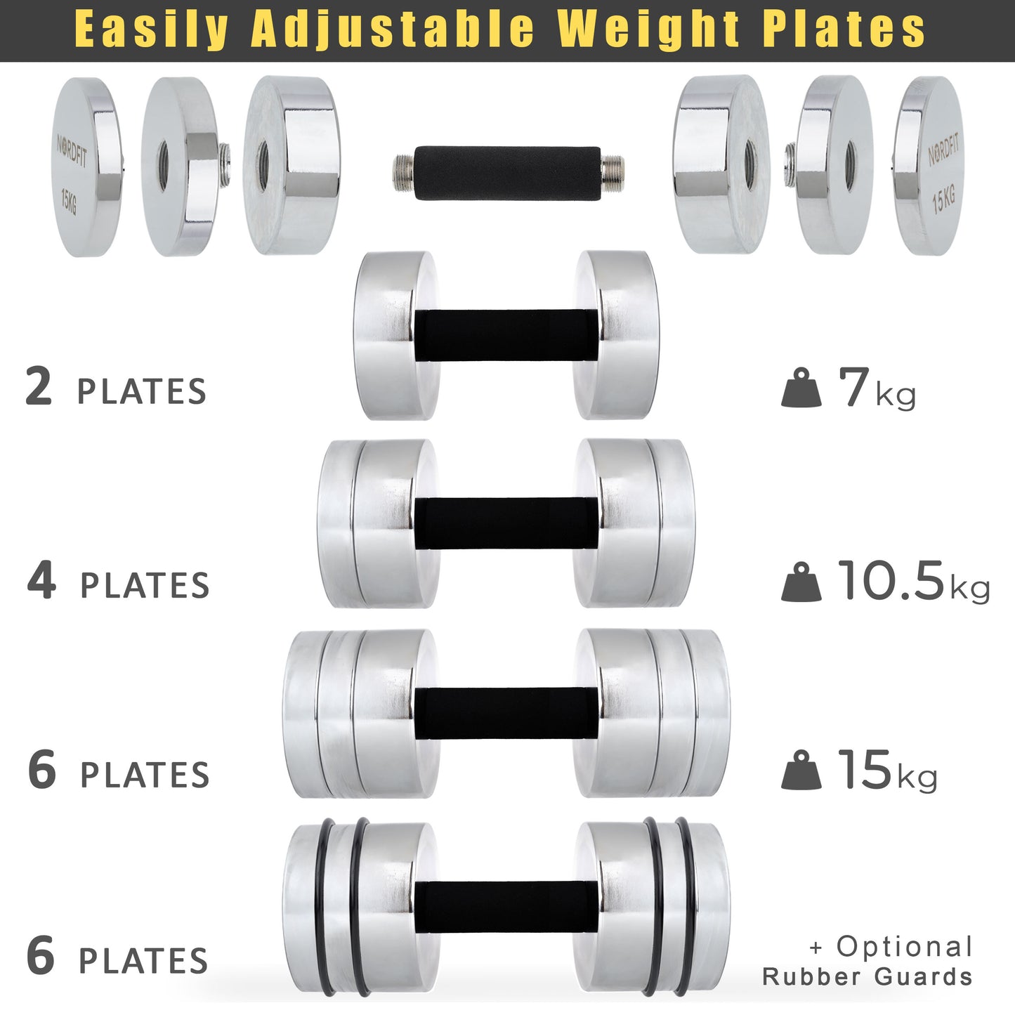 Adjustable Steel Dumbbells - Compact and Versatile Home Fitness Equipment - 5kg and 10kg Versions by NORDFIT